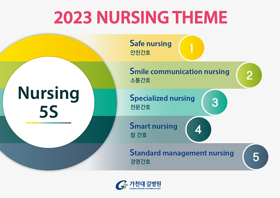 2023 Nursing Theme